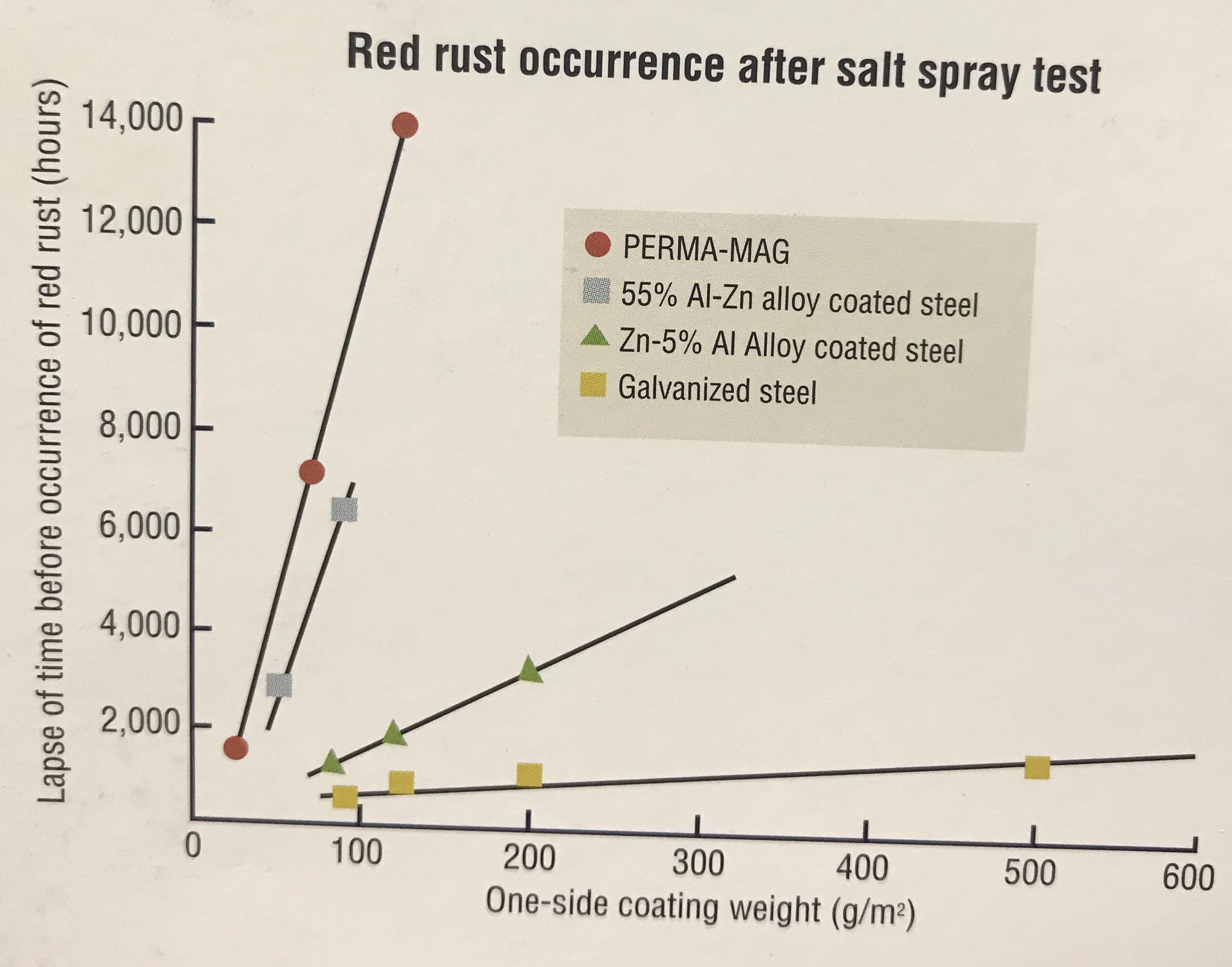 Spray Testing Spray Testing