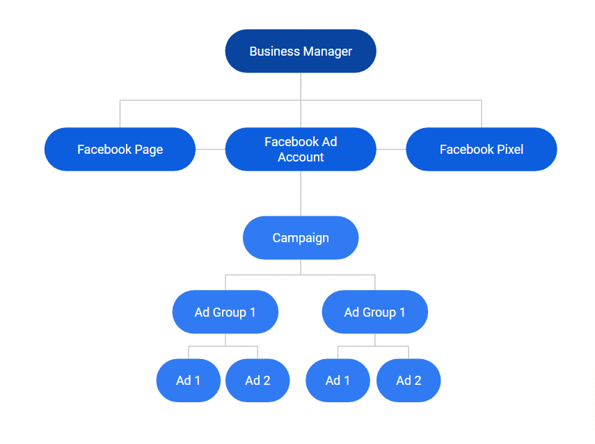 charts for blog posts google slides (1)