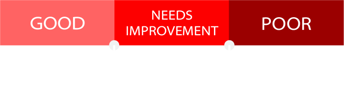 Speed Optimization 16 Speed Optimization 16