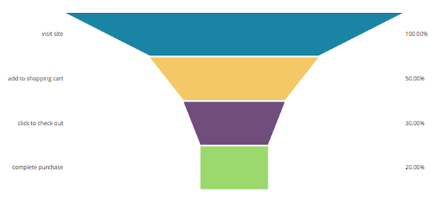 Funnel Analytics Funnel Analytics