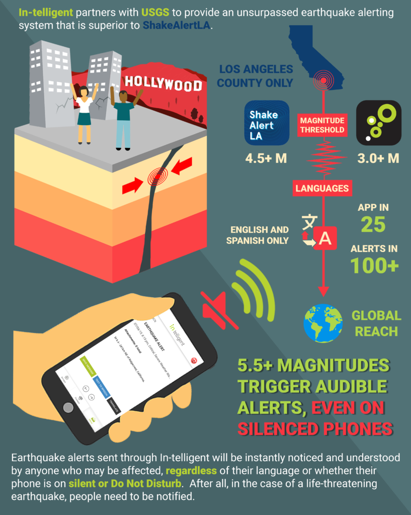 HOW IN-TELLIGENT'S EARTHQUAKE ALERT TECHNOLOGY IS SUPERIOR TO SHAKEALERTLA HOW IN-TELLIGENT'S EARTHQUAKE ALERT TECHNOLOGY IS SUPERIOR TO SHAKEALERTLA