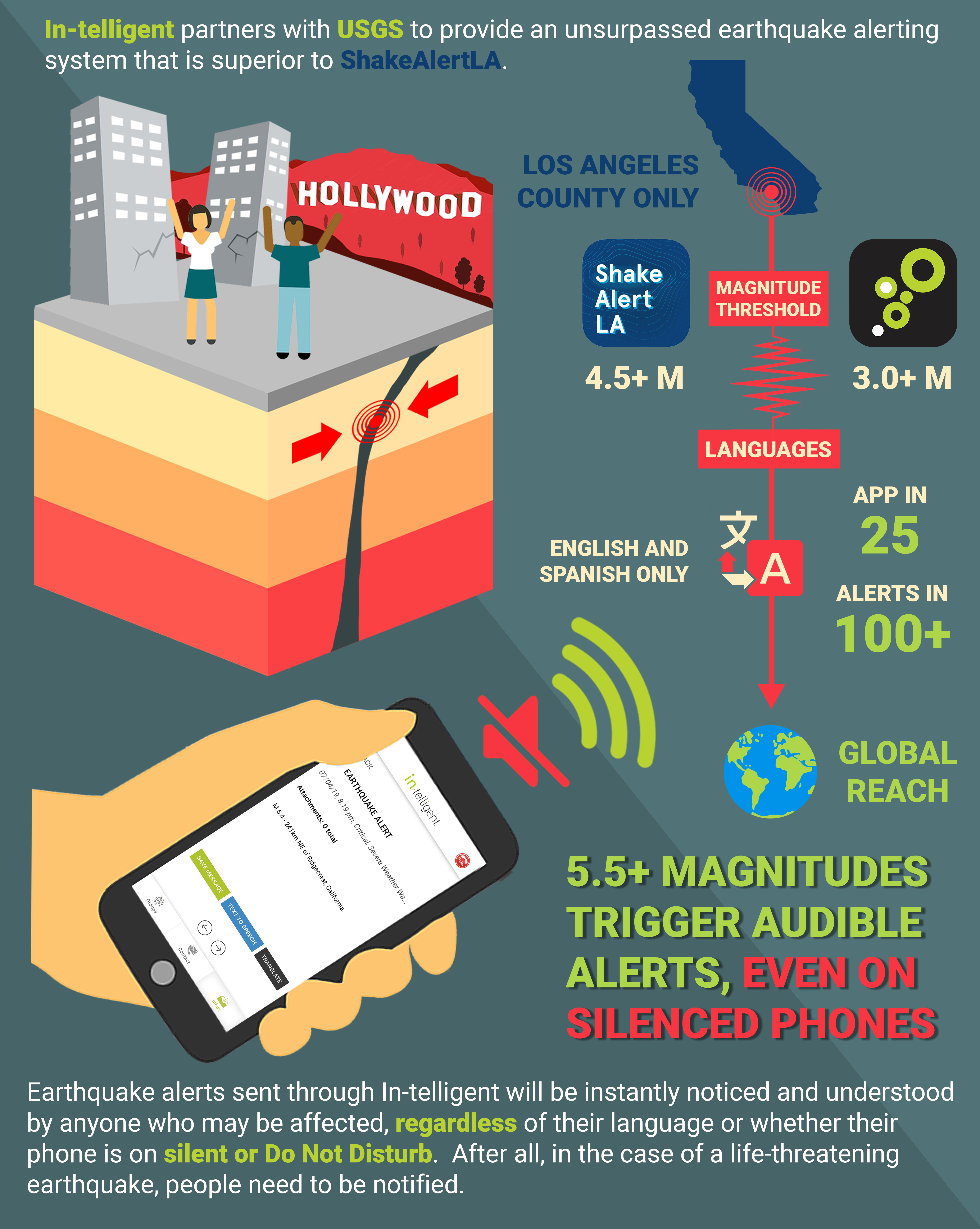 HOW IN-TELLIGENT'S EARTHQUAKE ALERT TECHNOLOGY IS SUPERIOR TO SHAKEALERTLA