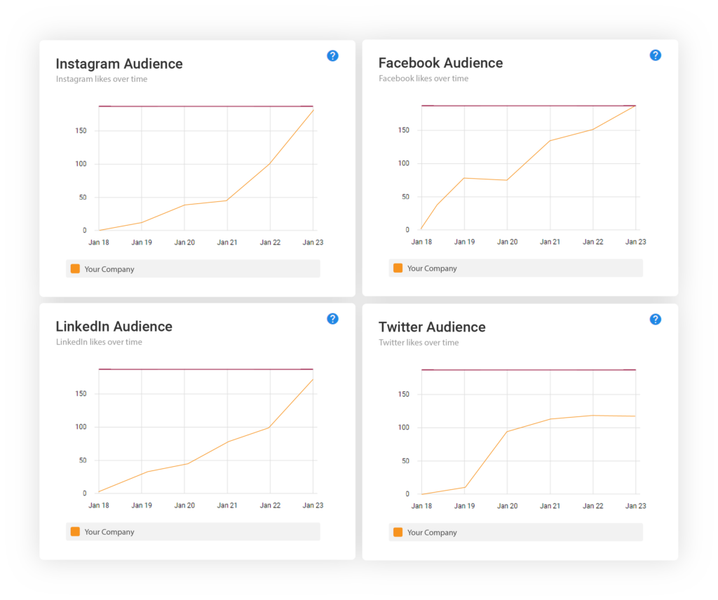 Content & Social Media Marketing 7 Content & Social Media Marketing 7