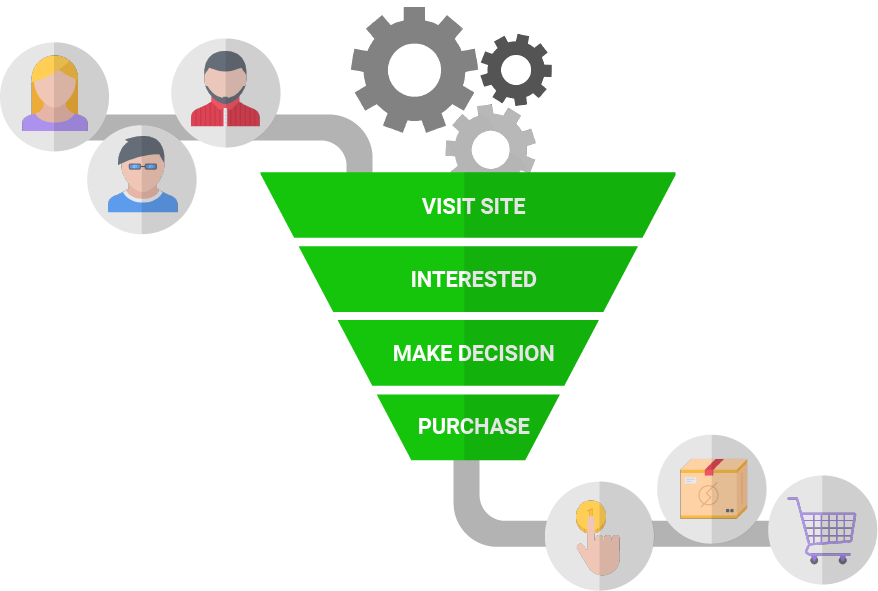 Funnel Analytics Funnel Analytics