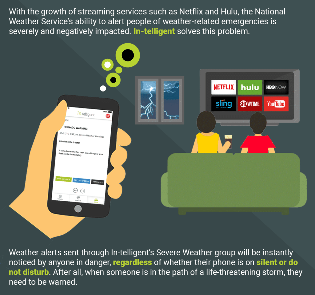 EMERGENCY NOTIFICATION SYSTEM, IN-TELLIGENT, SAVES LIVES DURING SEVERE WEATHER Emergency Notification System