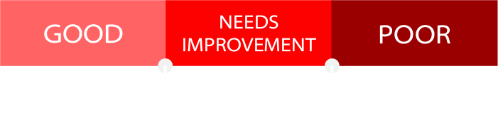 Speed Optimization 17 Speed Optimization 17